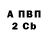 Бутират буратино Carnivore 1986